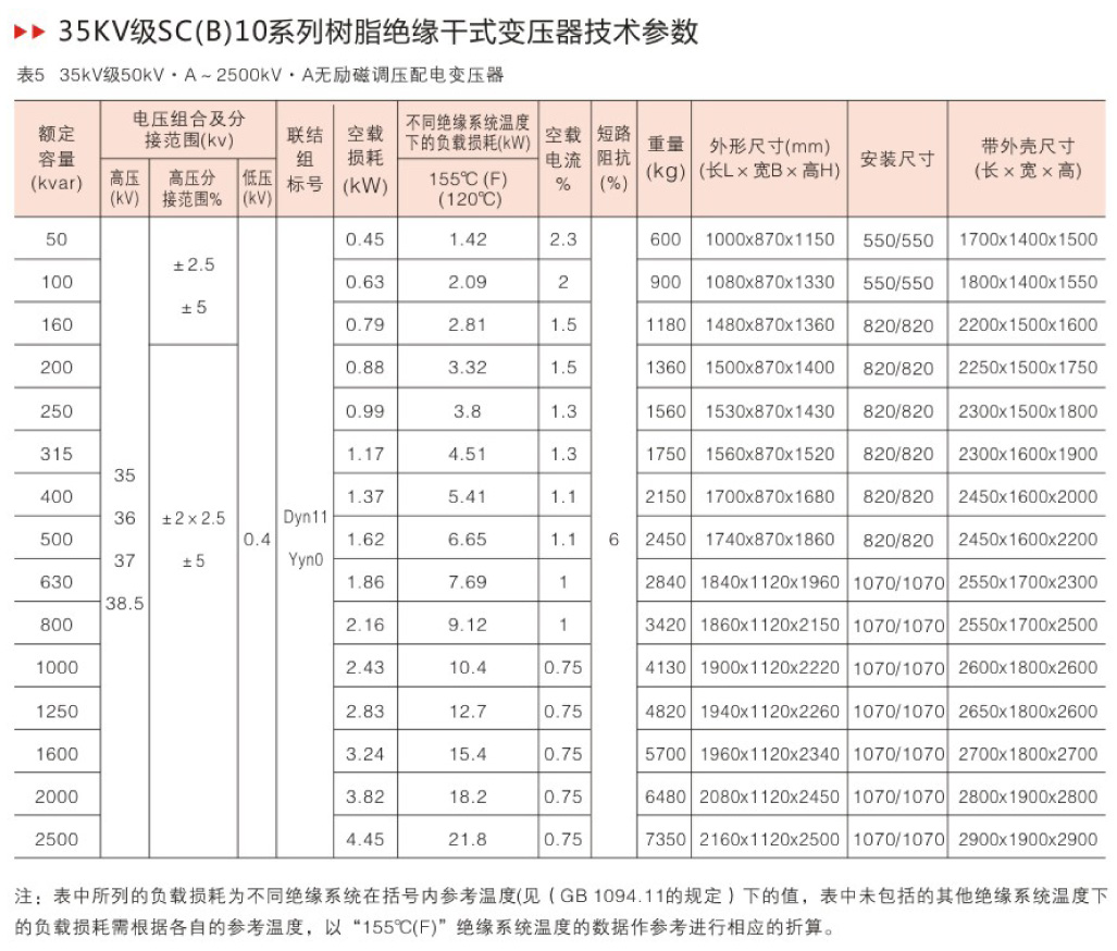 35KV级SC(B)10树脂绝缘干式变压器