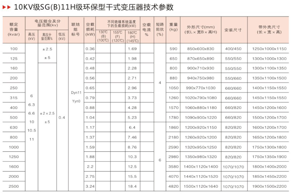 SG(B)11H环保型干式变压器
