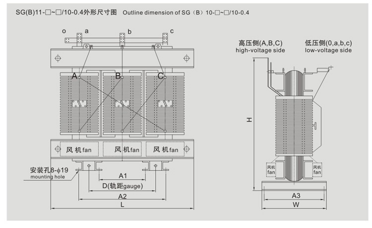 SG(B)11H环保型干式变压器